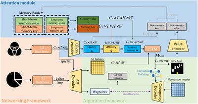 Research on the application and promotion of the carbon neutral concept based on the attention mechanism in football under the end-to-end architecture